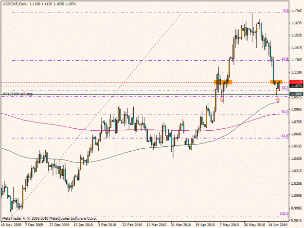 Click to Enlarge

Name: usdchf d1.gif
Size: 18 KB