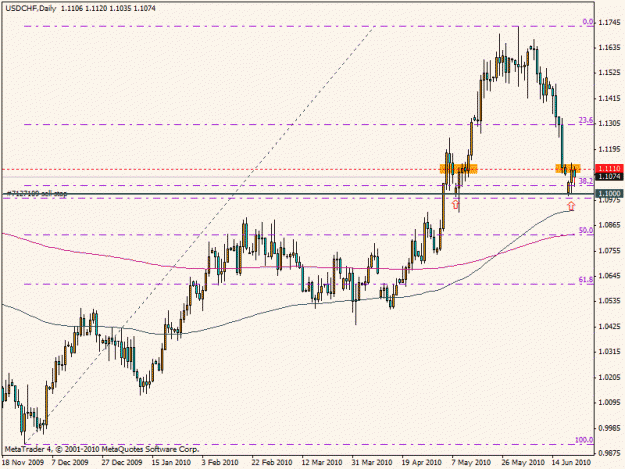 Click to Enlarge

Name: usdchf d1.gif
Size: 18 KB
