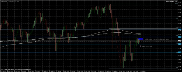 Click to Enlarge

Name: audjpy daily.jpg
Size: 172 KB