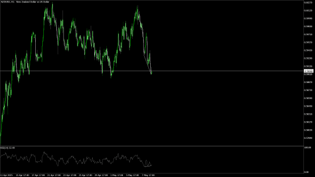 Click to Enlarge

Name: NZDUSDH1.png
Size: 28 KB