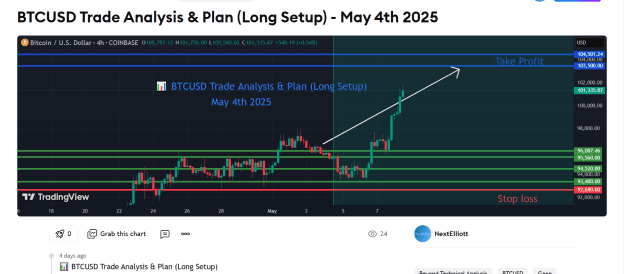 Click to Enlarge

Name: BTCUSD LONG SETUP MAY 4TH 2025.png
Size: 51 KB