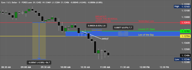 Click to Enlarge

Name: EURUSD_2025-05-08_17-22-20.png
Size: 71 KB