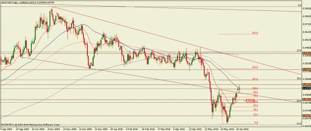 Click to Enlarge

Name: audcad22062010d.gif
Size: 21 KB