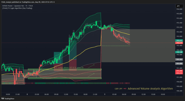 Click to Enlarge

Name: GBPJPY Previous Trade of the Day Results.png
Size: 52 KB