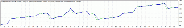 Click to Enlarge

Name: TesterGraphEURUSD.gif
Size: 12 KB