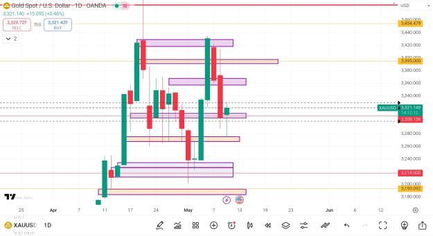 Click to Enlarge

Name: Screenshot_2025-05-09-12-17-48-048_com.tradingview.tradingviewapp-edit.jpg
Size: 640 KB