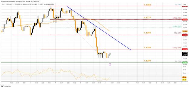 Click to Enlarge

Name: eurusd.jpg
Size: 321 KB