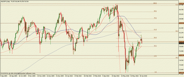 Click to Enlarge

Name: audjpy22062010d.gif
Size: 22 KB