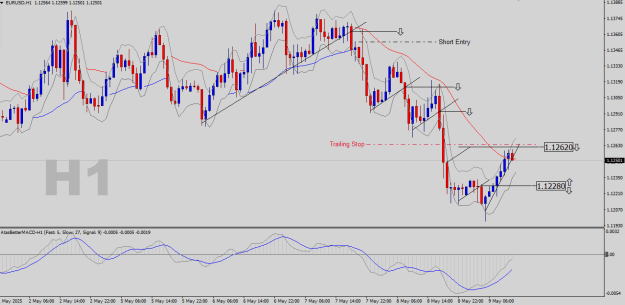 Click to Enlarge

Name: EURUSD-H1.png
Size: 25 KB