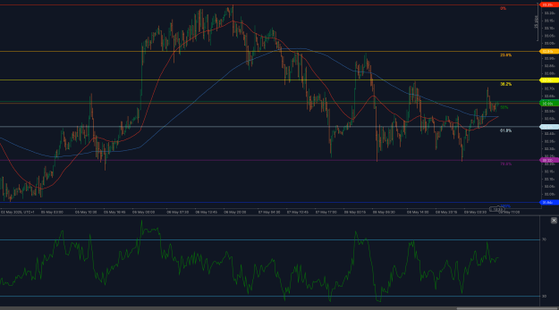 Click to Enlarge

Name: XAGUSD_2025-05-09.png
Size: 124 KB