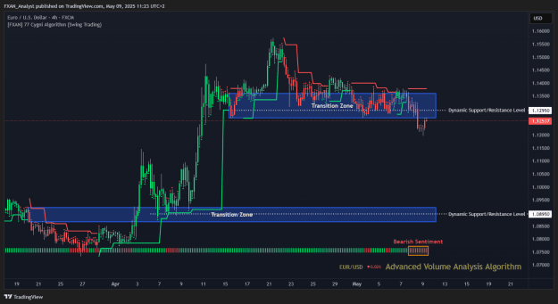 Click to Enlarge

Name: Market Report EURUSD – 9th of May.png
Size: 41 KB