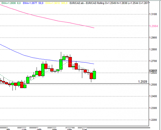 Click to Enlarge

Name: eurcad.PNG
Size: 20 KB