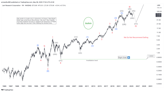 Click to Enlarge

Name: LRCX_2025-05-08_17-54-11.png
Size: 147 KB