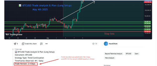 Click to Enlarge

Name: BTCUSD LONG SETUP MAY 4TH 2025-3.png
Size: 45 KB