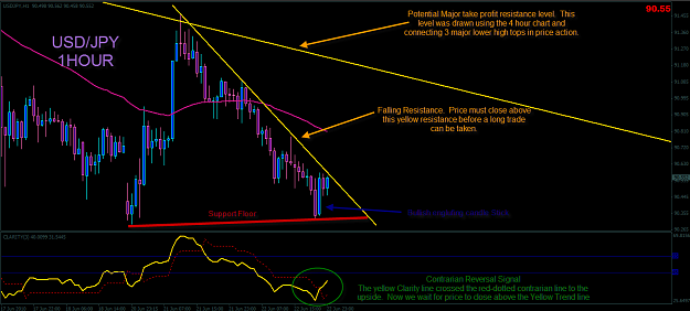 Click to Enlarge

Name: USDJPY Pre-Trade.png
Size: 84 KB