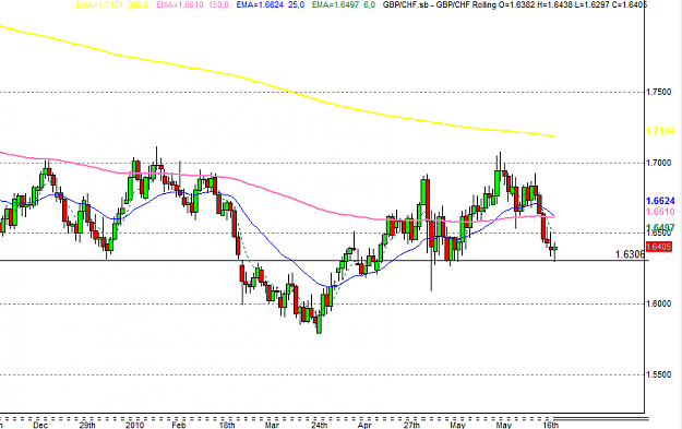 Click to Enlarge

Name: gbpchf.PNG
Size: 32 KB