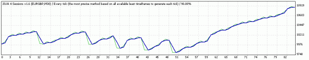 Click to Enlarge

Name: TesterGraphEURGBP.gif
Size: 7 KB