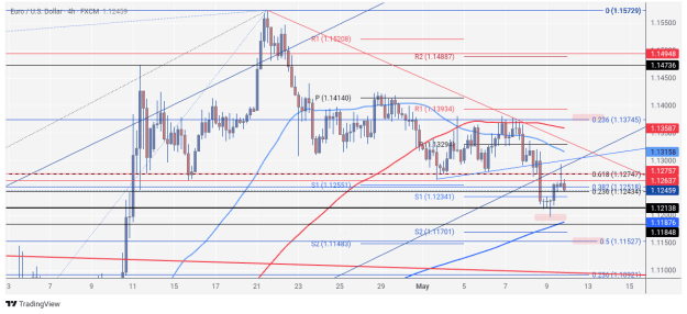 Click to Enlarge

Name: EURUSD_2025-05-10_08-50-27.png
Size: 80 KB