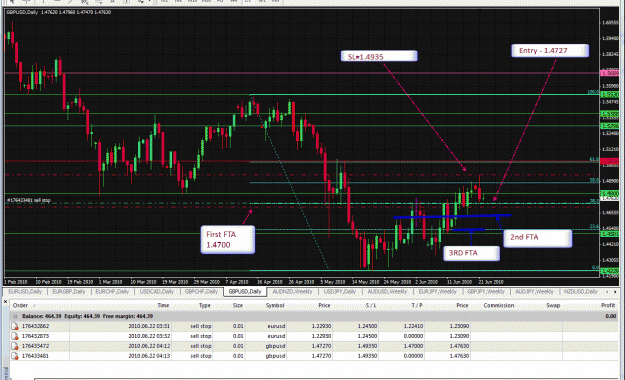Click to Enlarge

Name: Daily -GBPUSD-06-21-2010.gif
Size: 62 KB