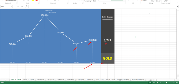 Click to Enlarge

Name: GOLD OPEN INTEREST DATA.png
Size: 30 KB