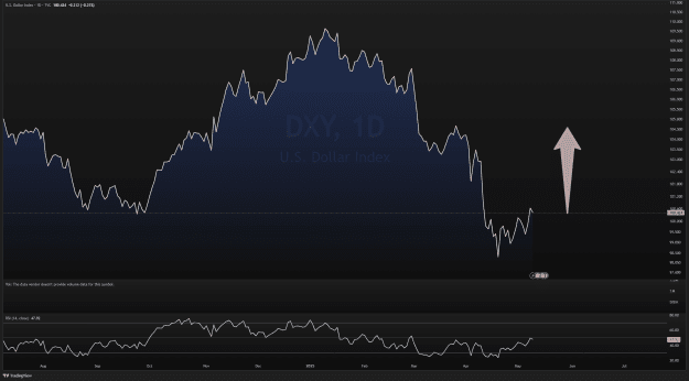 Click to Enlarge

Name: DXY_2025-05-11_11-08-56.png
Size: 76 KB
