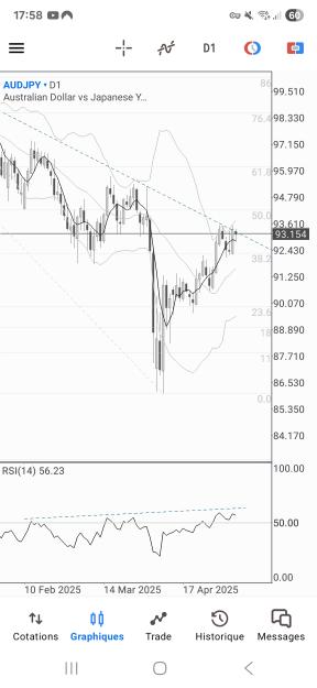 Click to Enlarge

Name: Screenshot_20250511_175820_MetaTrader 5.jpg
Size: 506 KB