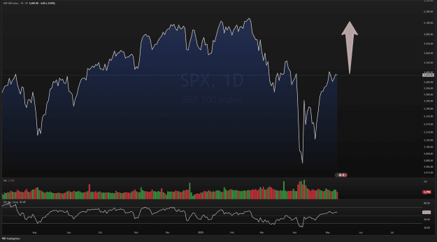 Click to Enlarge

Name: SPX_2025-05-11_14-03-45.png
Size: 74 KB