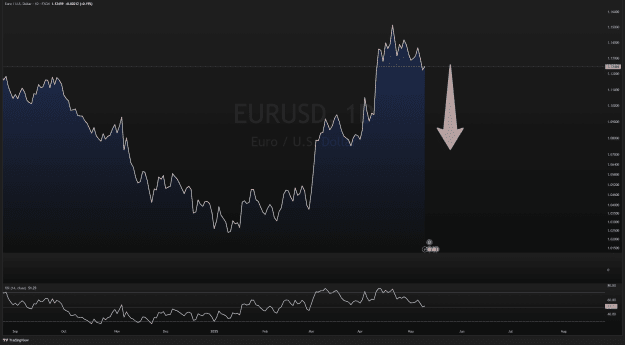 Click to Enlarge

Name: EURUSD_2025-05-11_14-31-02.png
Size: 69 KB