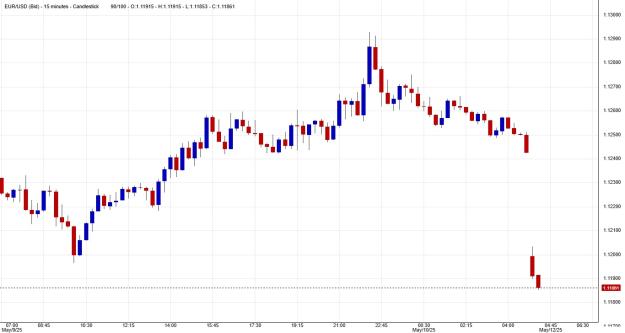 Click to Enlarge

Name: EUR_USD (Bid)_ - 15 minutes - Candlestick.jpg
Size: 130 KB