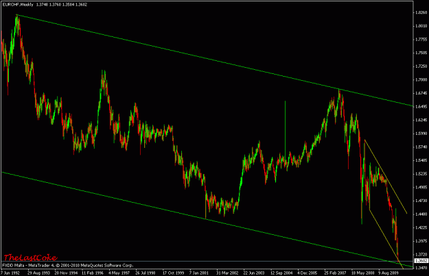 Click to Enlarge

Name: weekly channel.gif
Size: 20 KB