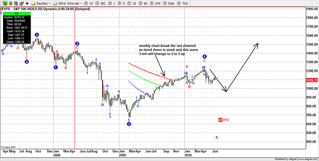 Click to Enlarge

Name: weekly SPX  9.png
Size: 39 KB