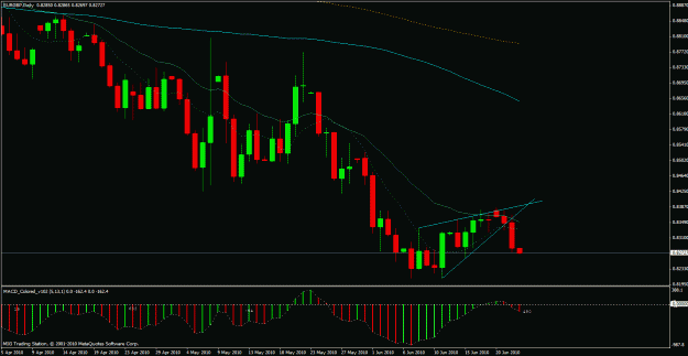 Click to Enlarge

Name: eurgbp.gif
Size: 27 KB