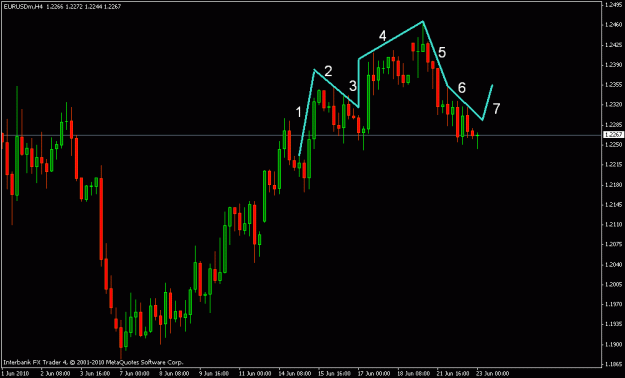 Click to Enlarge

Name: eurusd.gif
Size: 15 KB