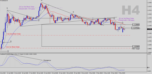 Click to Enlarge

Name: EURUSD-H4.png
Size: 24 KB