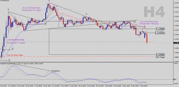 Click to Enlarge

Name: EURUSD-H4.png
Size: 24 KB