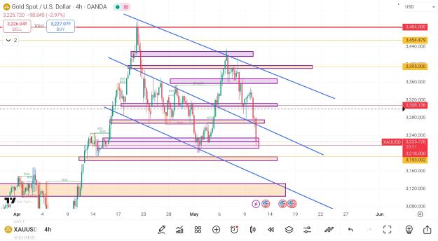 Click to Enlarge

Name: Screenshot_2025-05-12-14-01-12-833_com.tradingview.tradingviewapp-edit.jpg
Size: 821 KB
