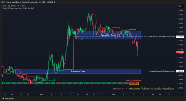 Click to Enlarge

Name: Market Report EURUSD – 12th of May.png
Size: 40 KB