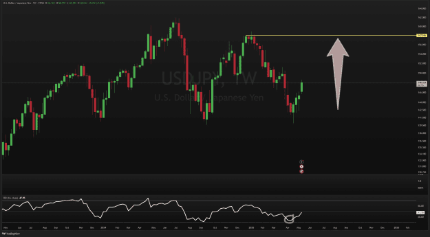 Click to Enlarge

Name: USDJPY_2025-05-12_08-05-21.png
Size: 50 KB