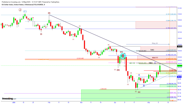 Click to Enlarge

Name: DXY 05.12 Daily.png
Size: 35 KB