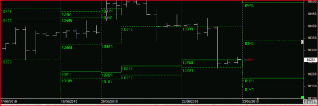 Click to Enlarge

Name: dow.GIF
Size: 11 KB
