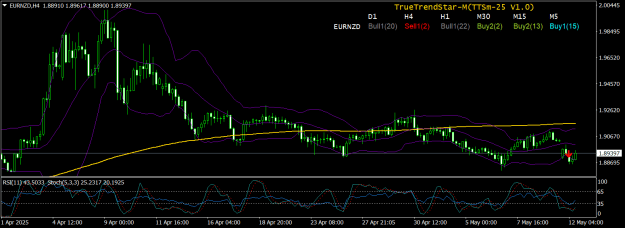 Click to Enlarge

Name: EURNZDH412may25.png
Size: 27 KB