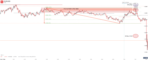 Click to Enlarge

Name: EUR_USD_20250512_16.25.png
Size: 37 KB