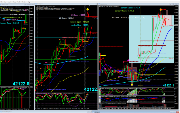 Click to Enlarge

Name: DOW MTF 2025-05-12_165832.png
Size: 100 KB