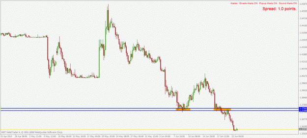 Click to Enlarge

Name: eurchf h4 23.6.2010.gif
Size: 21 KB