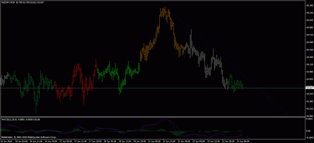 Click to Enlarge

Name: nzdjpy comb.gif
Size: 22 KB