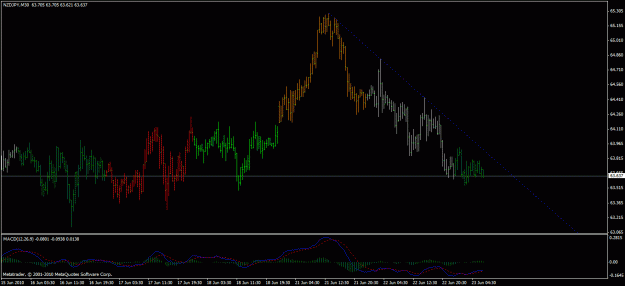 Click to Enlarge

Name: nzdjpy comb.gif
Size: 22 KB