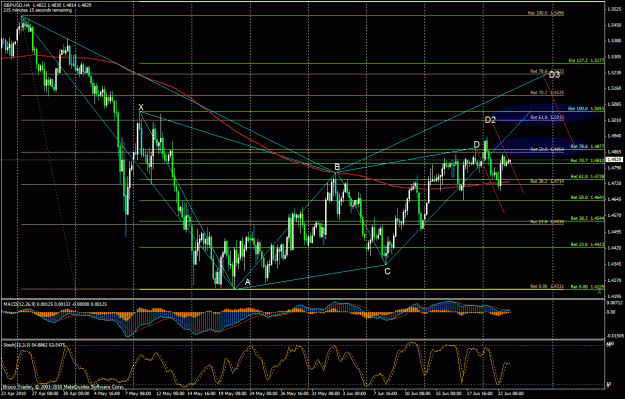 Click to Enlarge

Name: gbpusd-100623.01.gif
Size: 50 KB