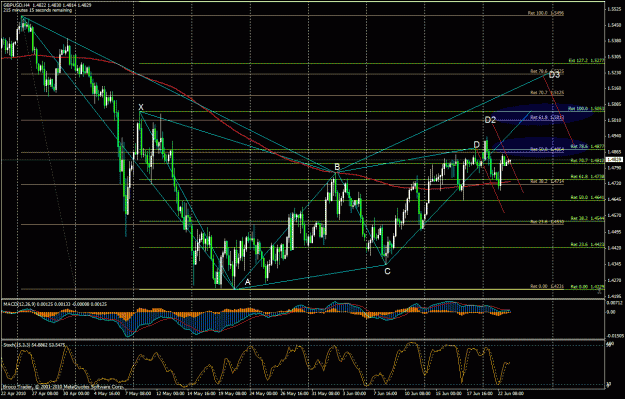 Click to Enlarge

Name: gbpusd-100623.01.gif
Size: 50 KB