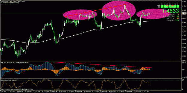 Click to Enlarge

Name: gbpusd-100623.02.gif
Size: 35 KB