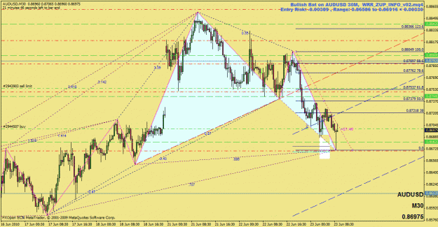 Click to Enlarge

Name: au bull-bat 30m.gif
Size: 39 KB